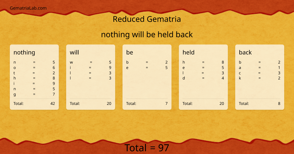 nothing will be held back in reduced Gematria